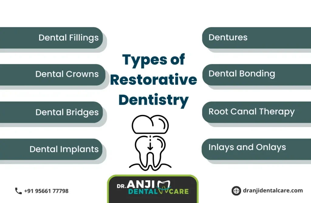 best restorative dentists in chennai | Anji Dental Care