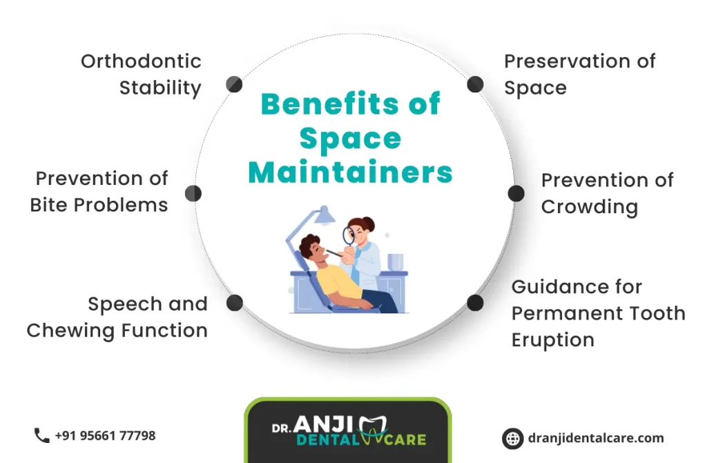 space maintainers in pediatric dentistry | Anji Dentl care