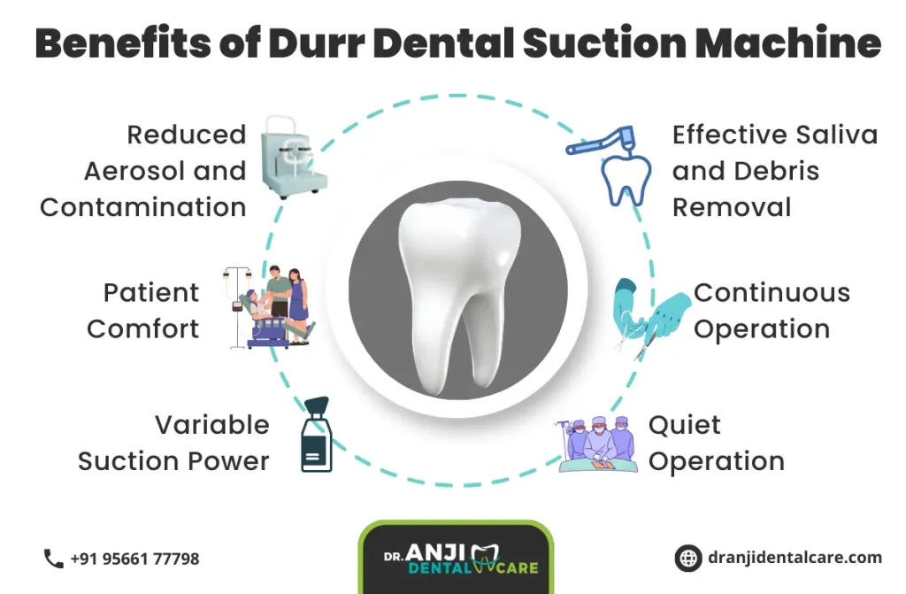 Durr Dental Suction Machine in Chennai | Anji dental care