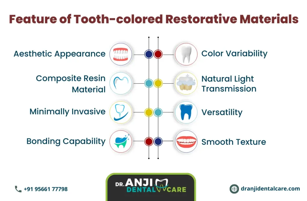 Tooth-colored restorative materials in chennai | Anji dental care