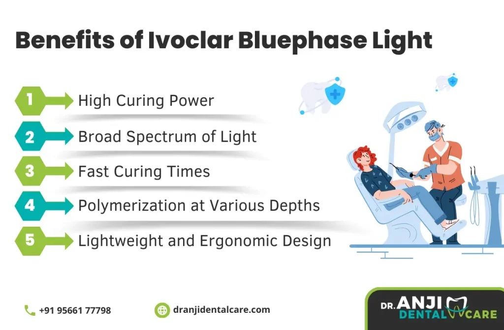 Ivoclar Bluephase Light Curing Unit in chennai | Anji Dental care