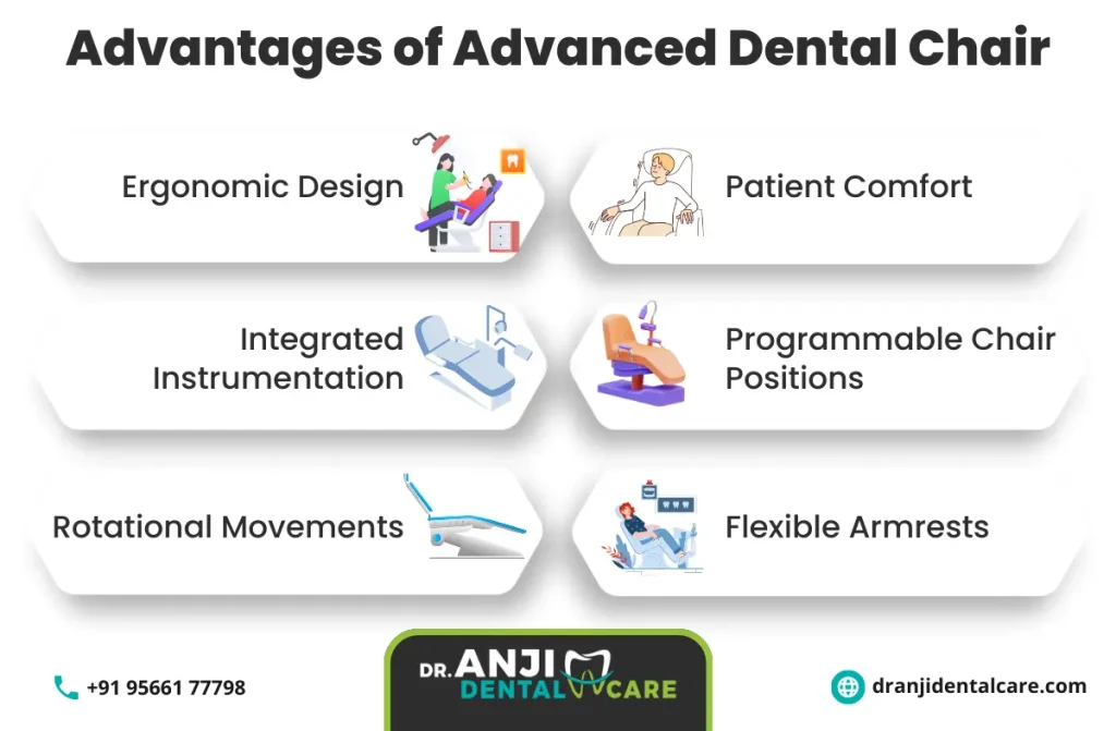Advanced Dental Chair in Chennai | Anji Dental Care