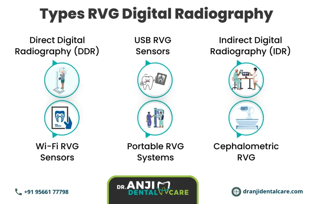 rvg digital radiography sensors cost in chennai | Anji dental care