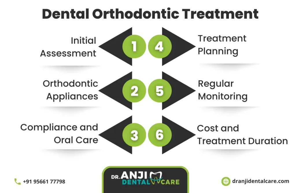 best orthodontic treatment in chennai | Dr. Anji Dental Care