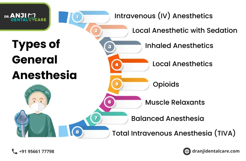 general anaesthetic dentist in Chennai | Anji dental care
