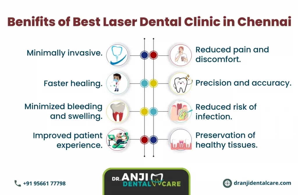 Best Laser Dental Clinic in Chennai | Dr. Anji Dental Care