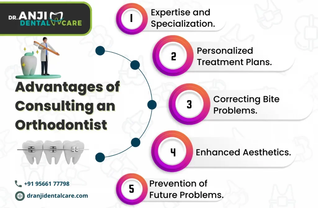 best orthodontist in chennai | Dr. Anji Dental Care