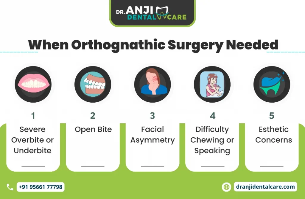 orthognathic surgery in india | Dr. Anji Dental Care