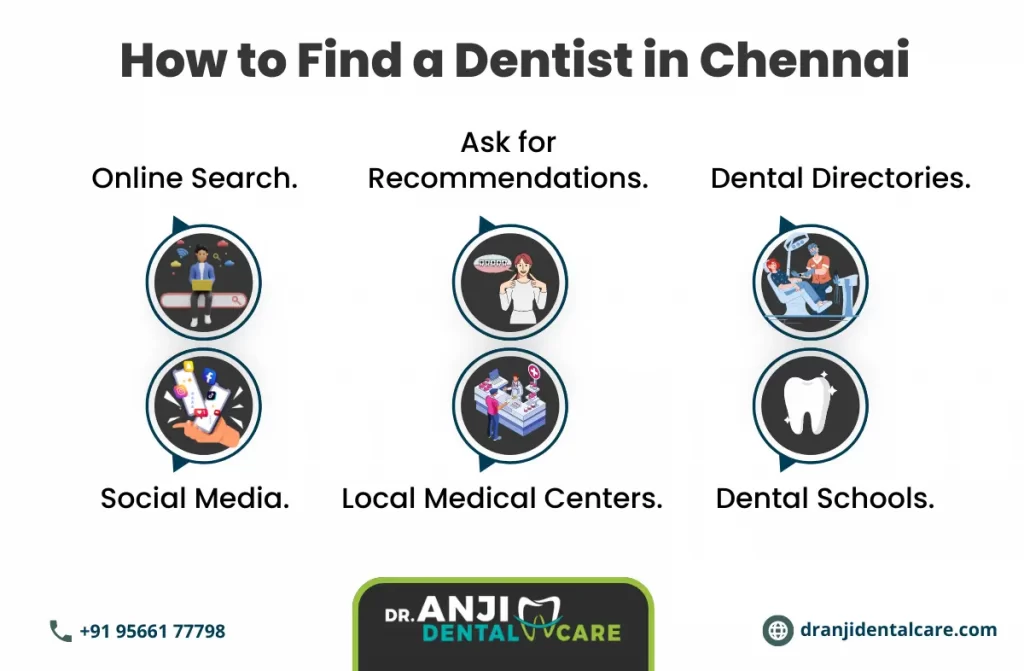Best Dentist in Chennai | Dr Anji Dental Care
