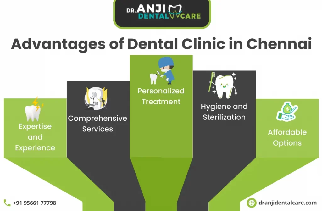 Best Dental Clinic in Chennai | Dr. Anji Dental Care
