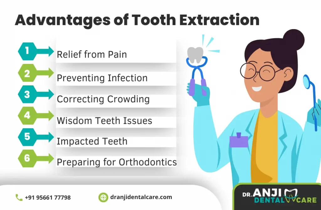 Tooth Extraction Cost in Chennai
