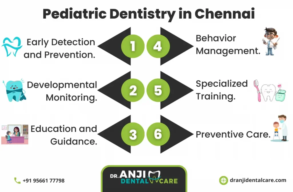 pediatric dentistry in chennai | Dr. Anji Dental Care