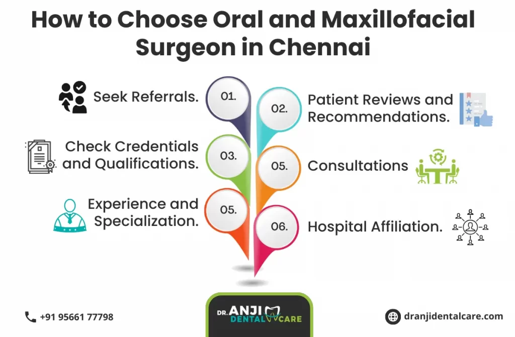 oral and maxillofacial surgeon in Chennai | Dr. Anji Dental Care