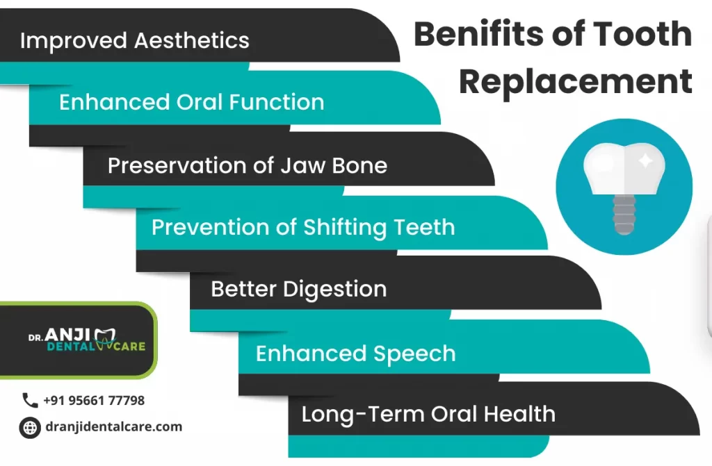 Different tooth replacement option
