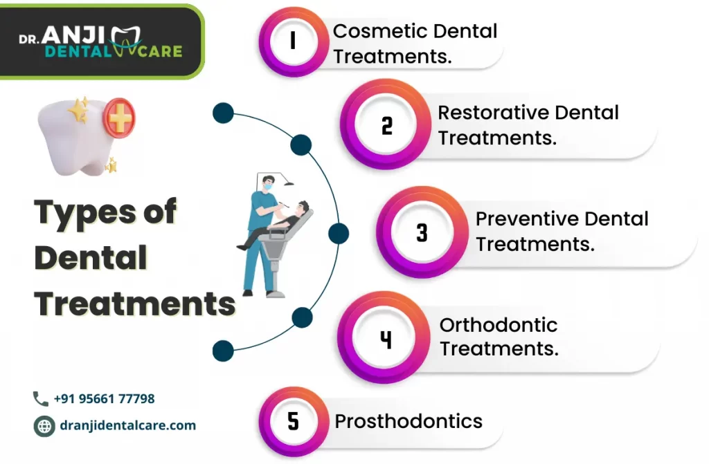 Dental Treatment in Chennai | Dr. Anji Dental Care
