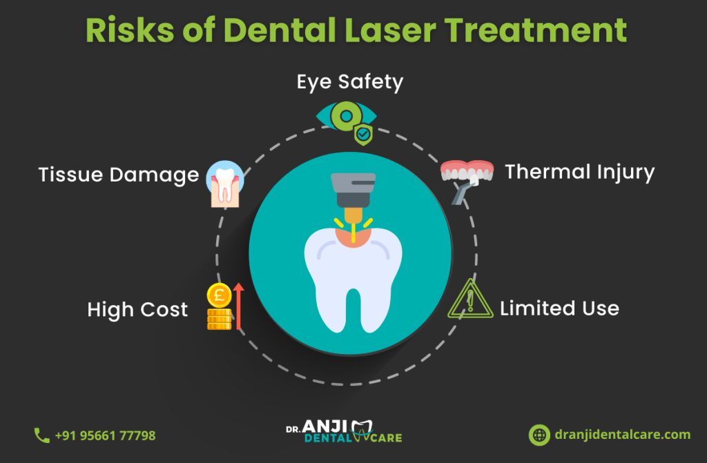 Dental Laser Treatment in Chennai
