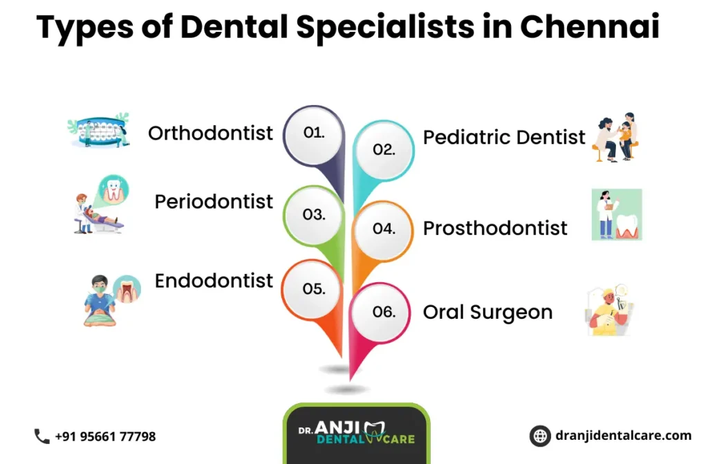 Dental Specialist in Chennai