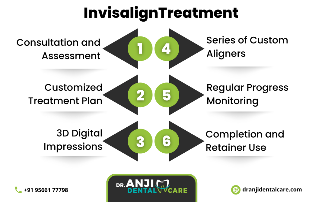 Invisalign Cost in Chennai.wepb